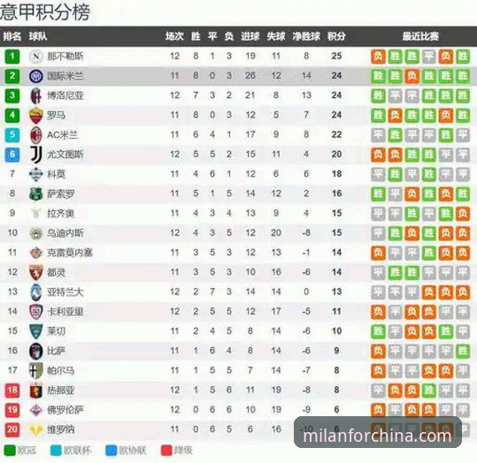 米兰中国官网新闻 米兰体育平台 vs. 传统资讯渠道:获取“米兰中国官网新闻”的深度效率对比