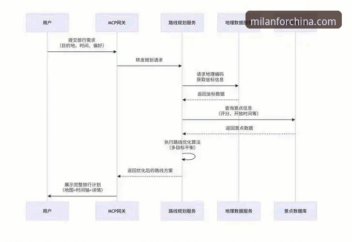 米兰体育平台注册全流程深度解析：从新手到红黑会员